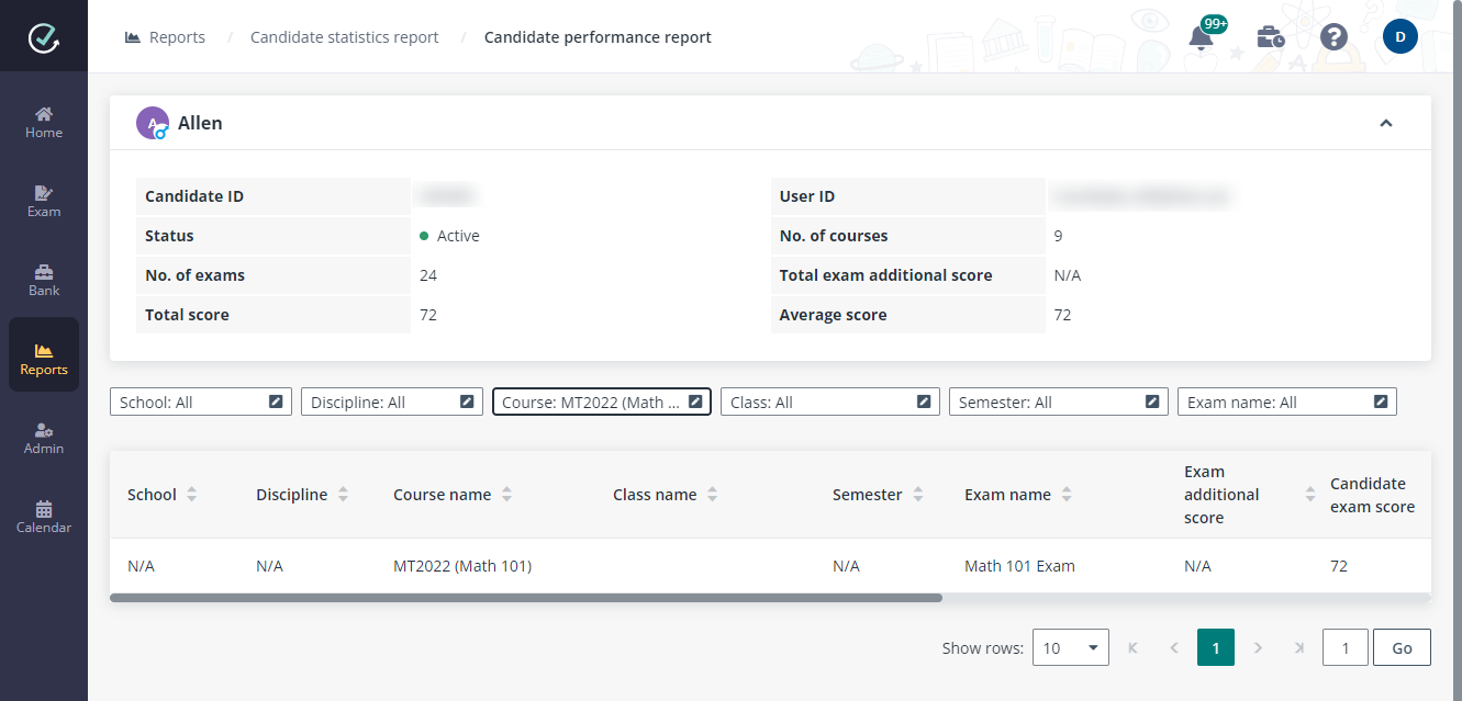 Candidate performance report page.