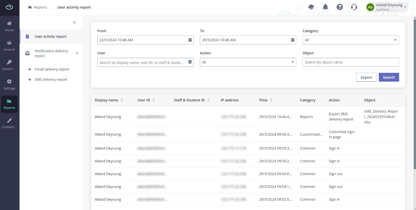 User activity report.