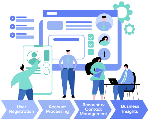 Holistic Industry Engagement