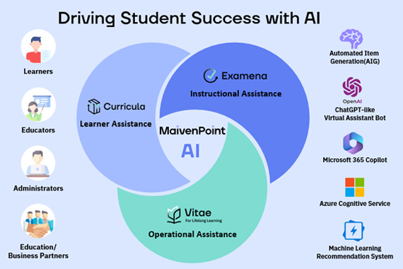 Driving students success with ai