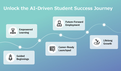 AI Driven Learning home2