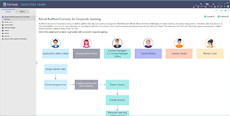 Curricula for Corporate Learning Quick Start Guide