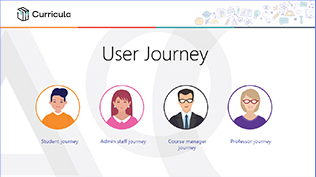 Curricula User Journeys