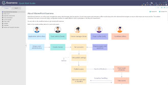Examena Quick Start Guide