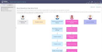 Vitae Quick Start Guide for Admin