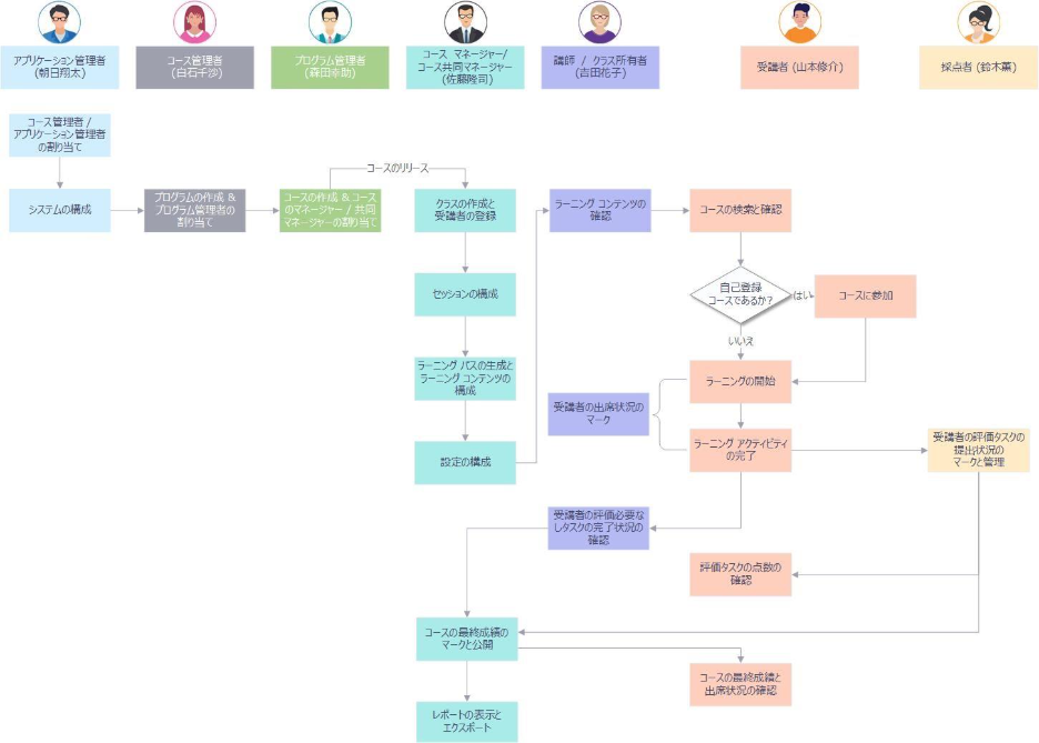 タイムライン が含まれている画像

AI 生成コンテンツは誤りを含む可能性があります。