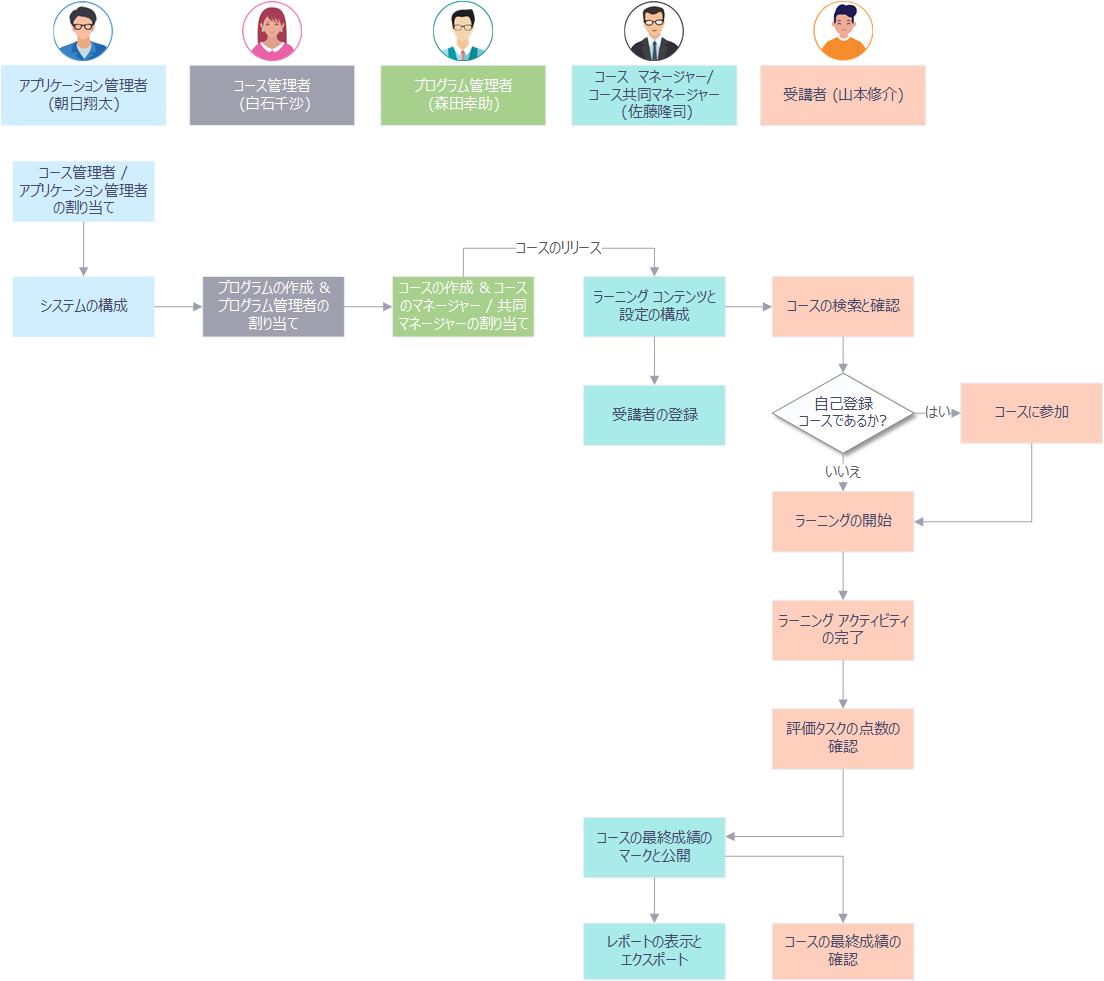 A diagram of a company

Description automatically generated