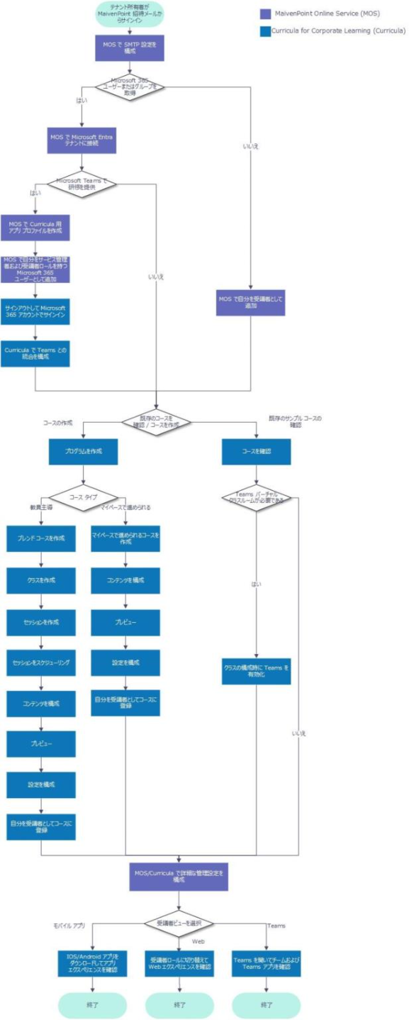 ダイアグラム

AI 生成コンテンツは誤りを含む可能性があります。