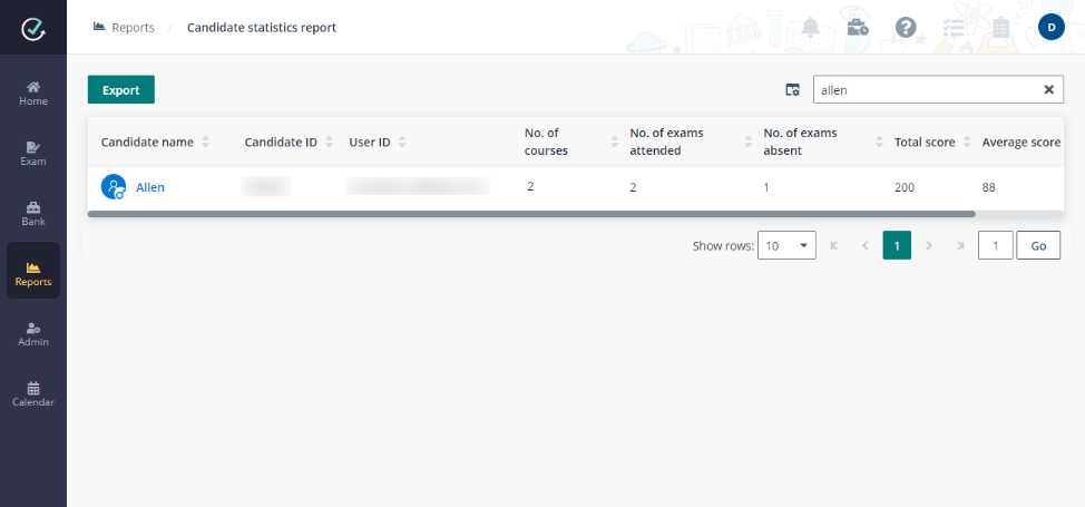 Candidate statistics report page.