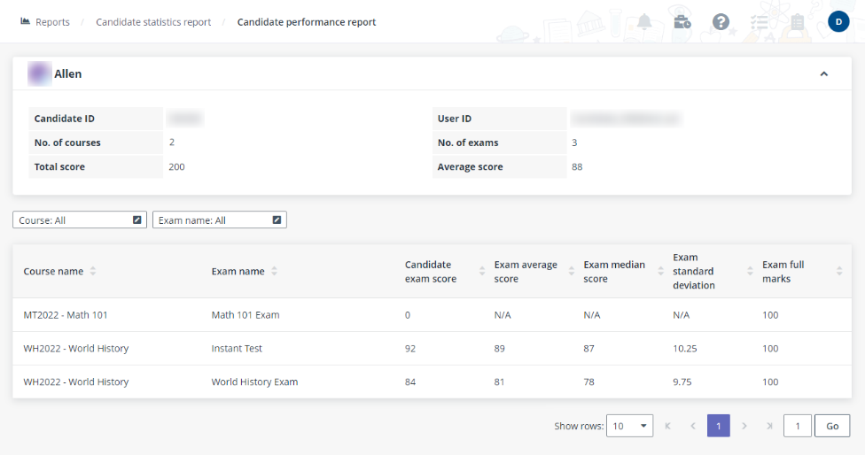 Candidate performance report page.